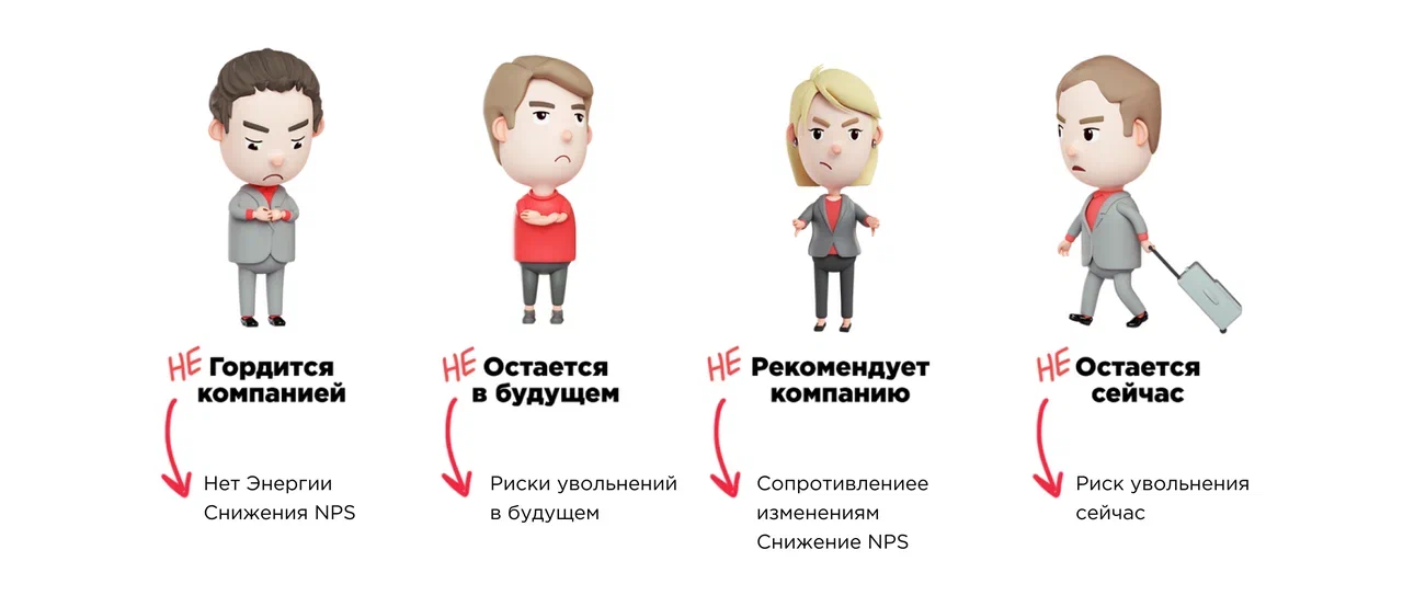 Нелояльные сотрудники